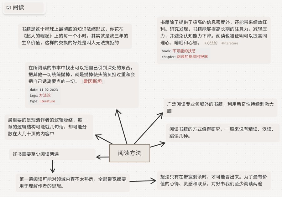 可视化笔记工具效果